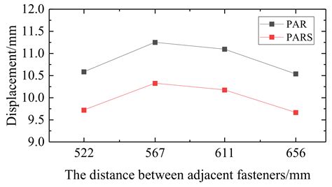 Numerical Simulation Research on Mechanical Optimization of a Novel ...