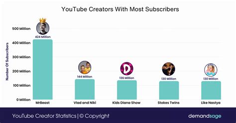 26 Essential YouTube Creator Statistics of 2025 [Global Data]
