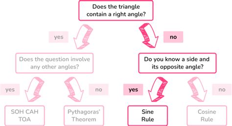 Image result for Trigonometry Steps Using the Quadratic Formula Math Site Youtube.com