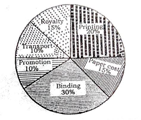 Various expenditures incurred by a publishing company for publishing a ...