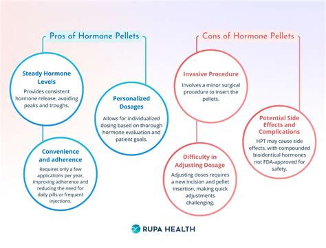 Pros and Cons of Hormone Pellets: a Comprehensive Guide