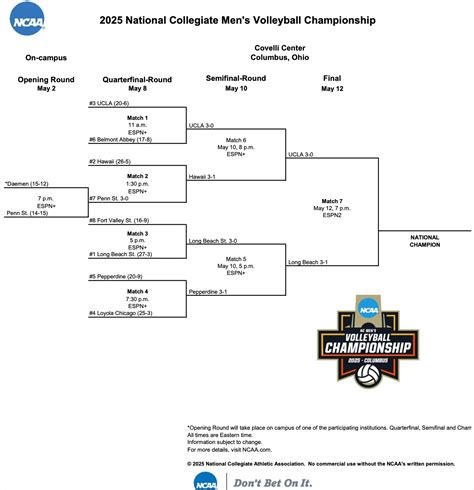 Long Beach State wins the 2025 men's volleyball championship | NCAA.com