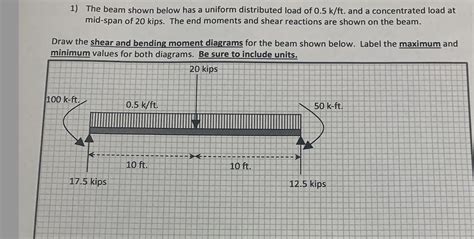Image result for Uniform Distributed Load
