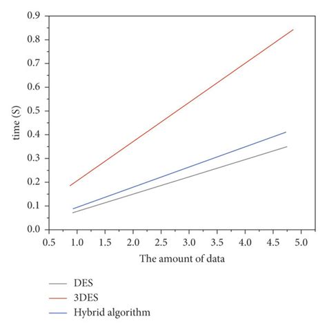 3 Des Example 的图像结果