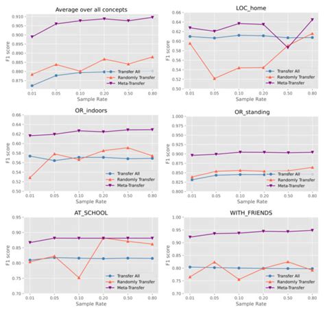 Electronics | Special Issue : Techniques and Advances in Human Activity ...