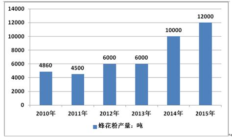 中国蜂产品行业竞争态势研究与投资战略分析报告（2022-2029年）_观研报告网