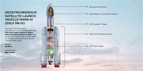 This essay on Chandrayaan 2 is the crash course you need before tonight ...