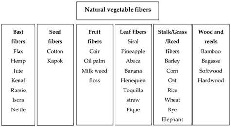 Vegetable Cellulose Fibers in Natural Rubber Composites