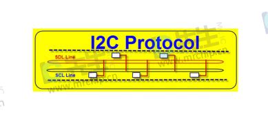 Serial I2C 的图像结果