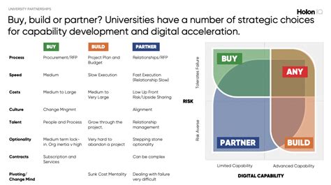 OPM Pathways Program 的图像结果