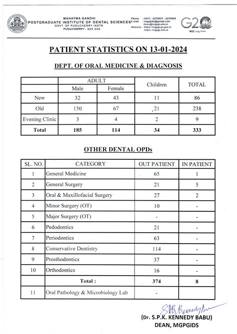 Daily OPD Census - 13-01-2024 | Official Website of Mahatma Gandhi ...