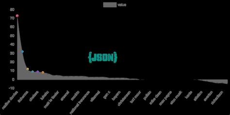 convert json file to plot 的图像结果