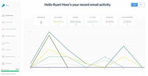 Image result for Send Email with SendGrid API