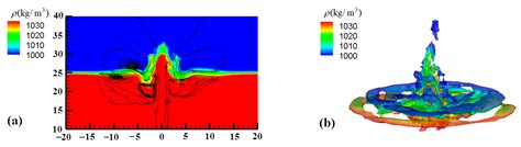 Numerical Study on Dynamical Structures and the Destratification of ...