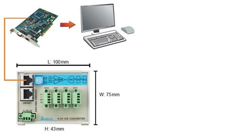 Products - DMCNET - Delta Electronics India
