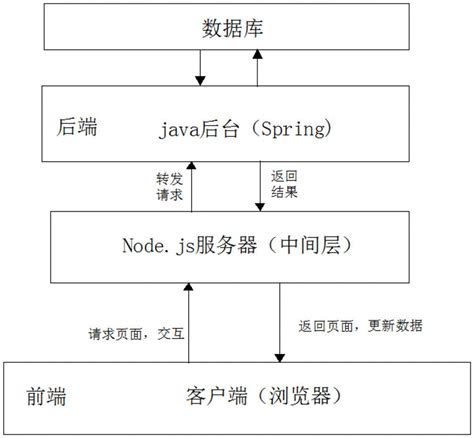 JNPF.java前后端分离框架，SpringBoot+SpringCloud开发微服务平台_java 前后端架构下载-CSDN博客