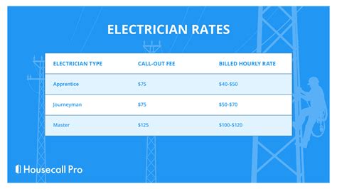 Electrician Rates Per Hour at Caitlyn Buvelot blog