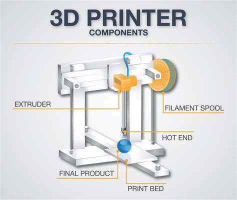 3D Printer Buying Guide: Learn all about 3D Printers online with help ...