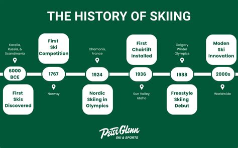 When Was Skiing Invented? - Peter Glenn Ski and Sports