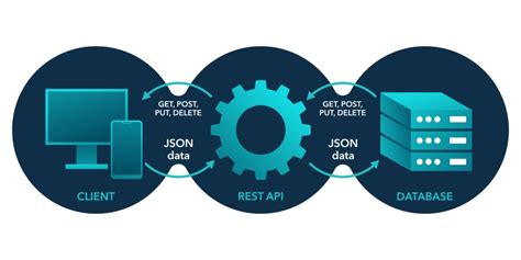 PostgreSQL Text to JSON 的图像结果