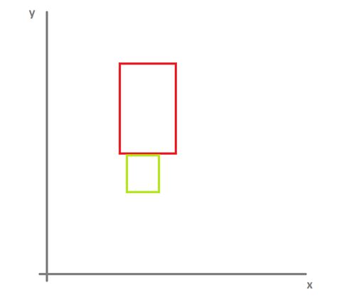 Rotated Rectangle 的图像结果