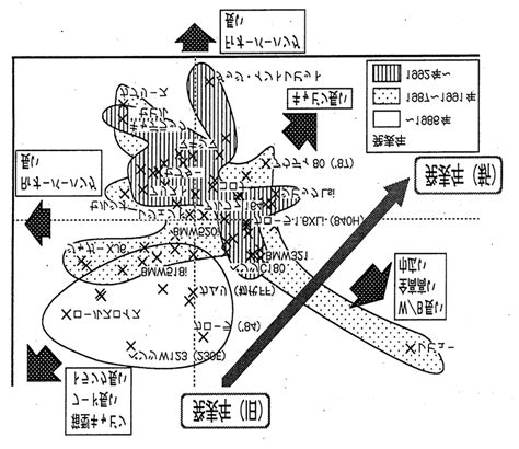Vehicle Model 的图像结果