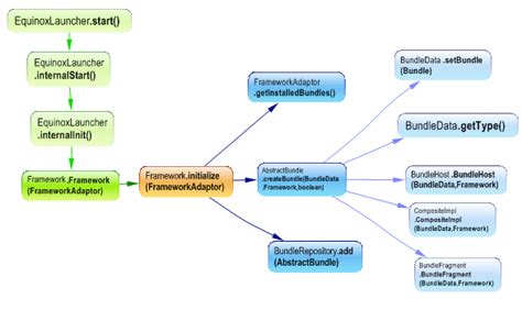 OSGi 的图像结果