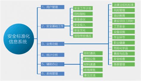 图解丨如何保障网络安全？这些行动给你答案！-湖北科技学院网络安全专题网