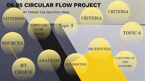 Circular Flow Model Project Poster Example 的图像结果