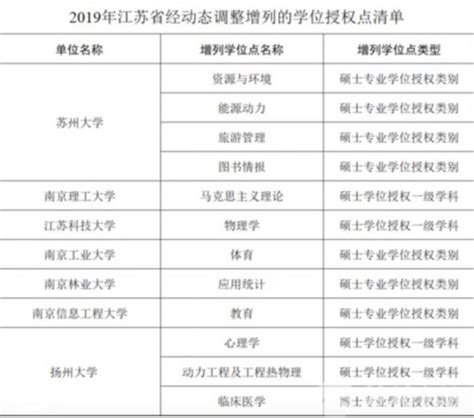 南京外国语学校2023年国际课程招生简章发布！新生将到南部新城就读