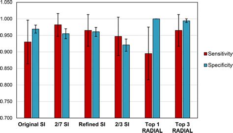 Image result for NPC Sensitivity Table-Excel Example