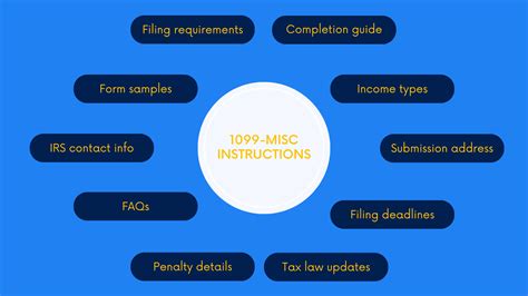 Image result for Form 1099-MISC Explained