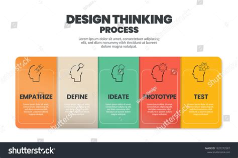 Design Thinking Process Graphic 的图像结果