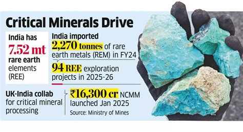 Rare earth supply now key concern after China curbs exports: Companies ...