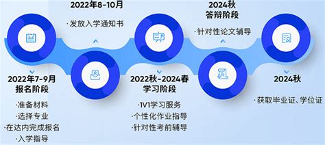 2022年哈尔滨成人高考报考条件是什么？-哈尔滨成人专升本机构哈尔滨成人学历提升机构-升本派