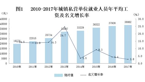 2019年宁夏城镇私营单位就业人员工资情况：年平均工资43892元-中商产业研究院数据库