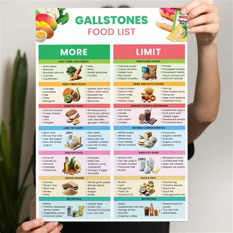 Gallstone Diet & Cholelithiasis Food List for Gallbladder Health, Post Gallbladder Removal Diet ...