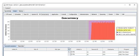 Image result for How to Fix Library Cache Lock