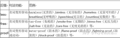 名词性从句+同位语从句超详细讲解（附赠word） - 知乎