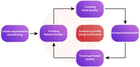 Image result for ALM Octane Features