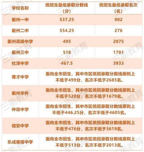 衢州职业技术学院 2023年高等学历继续教育报考指南