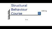 Image result for IStructE Structural Behaviour Explained