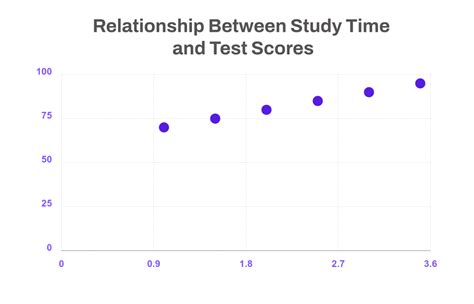 Image result for Scatter Diagram Examples