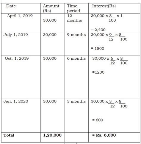 NCERT Solutions for Class 12 Chapter 1 Accounting for Partnership ...