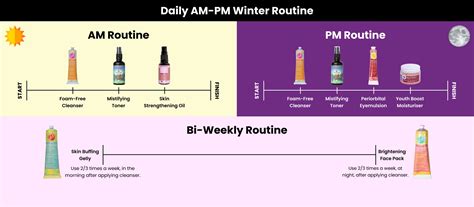 Winter Face Care Routine - The Ayurveda Experience IN