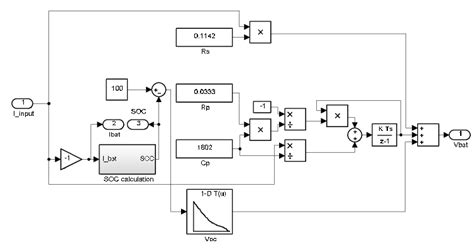 Image result for String Constant in Simulink