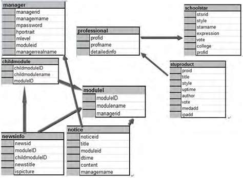 Image result for Database in Computer Science