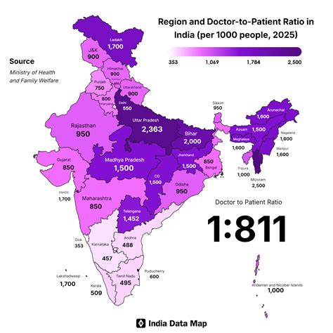 Ratio Of Doctors To Population In India