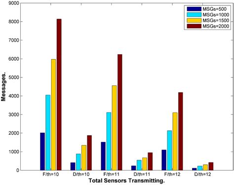 Fortified Anonymous Communication Protocol for Location Privacy in WSN ...