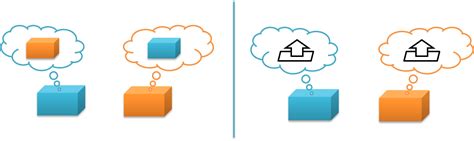 Code Modularity 的图像结果